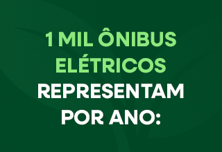 GIFS de fundo verde com os dizeres: 1MIL ONIBUS ELETRICOS REPRESENTAM POR ANO: 35 MILHÕES DE LITROS DE DIESEL A MENOS&nbsp; ; REDUÇÃO DE 87 MIL TONELADAS DE CO2; PLANTIO DE 6.4 MILHÕES DE ÁRVORES -&nbsp; CLIQUE E SAIBA MAIS
